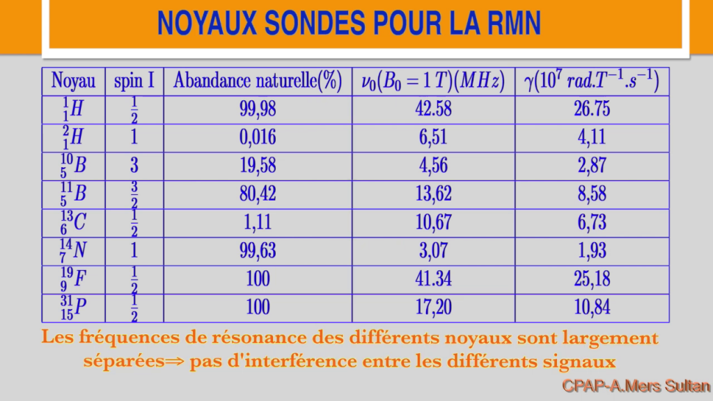 Résonance magnétique nucléaire - CPAPMERSULTAN